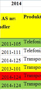 Tabellene for de ulike avtaletypene følger i prinsippet samme struktur. I tabellen utgjør hver rad en bestemt leverandør knyttet til en avtale.