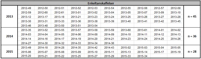 og 49 prosent.