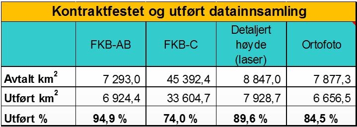 Kjøp av tjenester: Stort volum FKB-C/D konstruksjon.