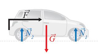 en bil kjører langs en horisonal ei beinge beegelse: banen er gi graiasjon: normalkraf: G mg j ( ) j Vi anar a en yre kraf F beeger bilen horisonal langs eien.