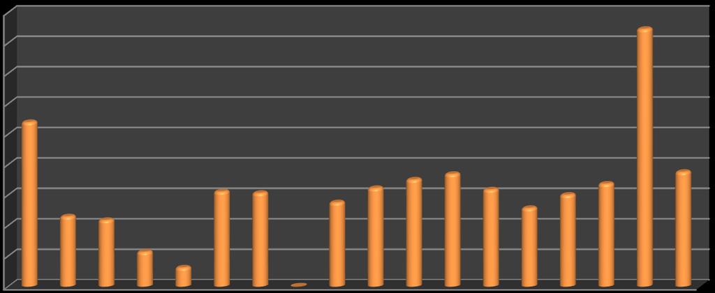 Besøk pr.1000 innb av palliativt team i perioden september 2013 til 31.12.