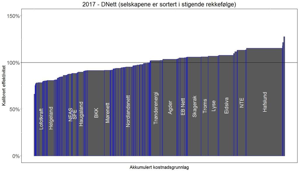 Utviklingen har påvirket rangering av nettselskaper, med tanke på effektivitet.