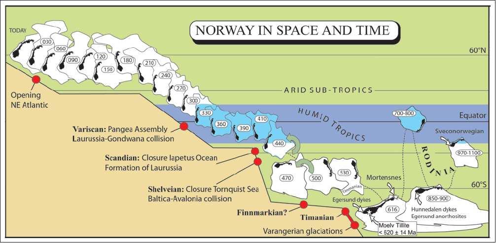 Kapittel 2 - Geologisk og tektonisk rammeverk assosiert med store rotasjonar, drifting i nordleg retning, med unnatak av korte periodar med sørleg drift.