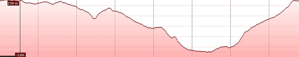 maksimal Strekk/dag 266 m 239 m 200 m 150 m 115 m Topografisk kurve er basert på