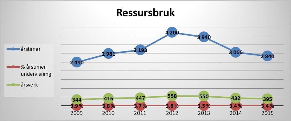 Særskilt språkopplæring Elever i grunnskolen med annet morsmål enn norsk har rett til særskilt norskopplæring til de har tilstrekkelig kompetanse i norsk til å følge den ordinære opplæringa i skolen.