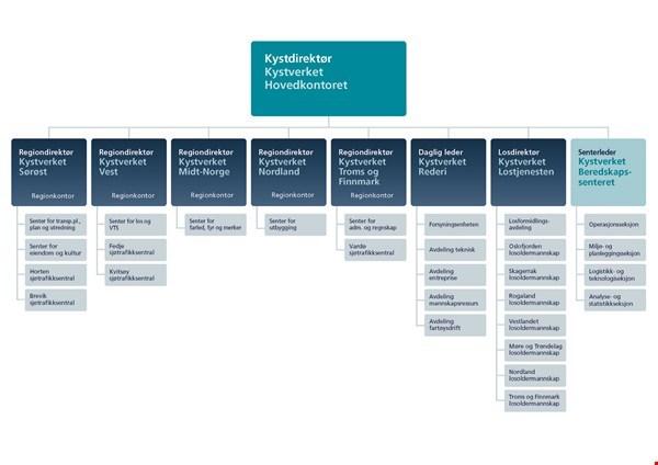 4 Det er lagt til grunn at arbeidsmiljølovens bestemmelser om helse, miljø og sikkerhet kan gjøres gjeldende for losene uten særlige tilpasninger.