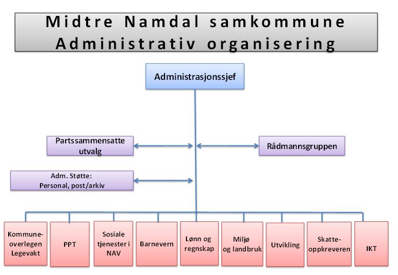 Regnskapsprinsipper og vurderingsregler Kommuneregnskapet er finansielt orientert, og skal vise alle økonomiske midler som er tilgjengelige i året, og anvendelsen av disse.