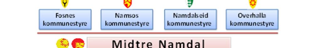 Årsberetning 2016 Administrasjonssjefens forslag 2 Midtre Namdal Samkommune 2.