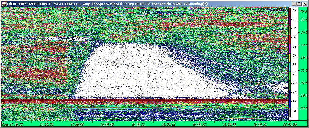 Cyprinids lake Borrevatn Distance m 0,01 m/s 2 8 6 4