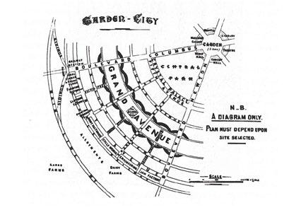 Ebenezer Howard: Garden-City, Grand Avenue, i «Garden Cities of Tomorrow» fra 1902.