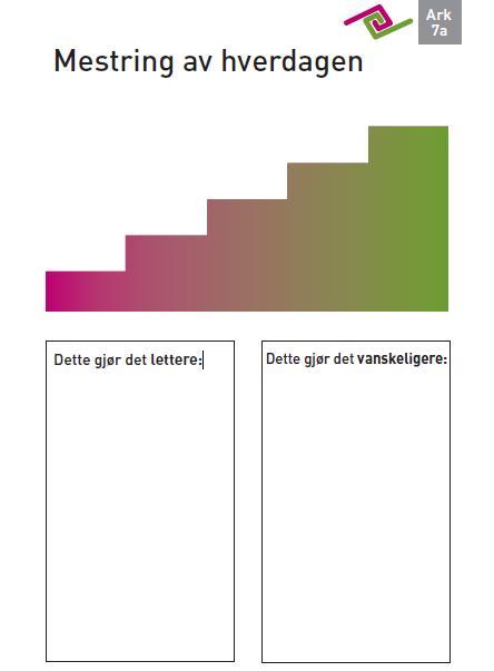 slaget 4. Hverdagsliv og følelsesliv 5.