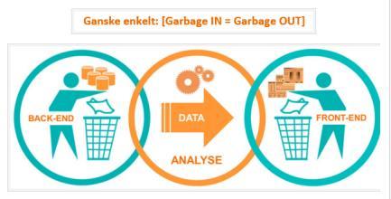 Hva gjør vi? Sylinder Analyse Sylinder analyse er analyseavdelingen hos Sylinder.