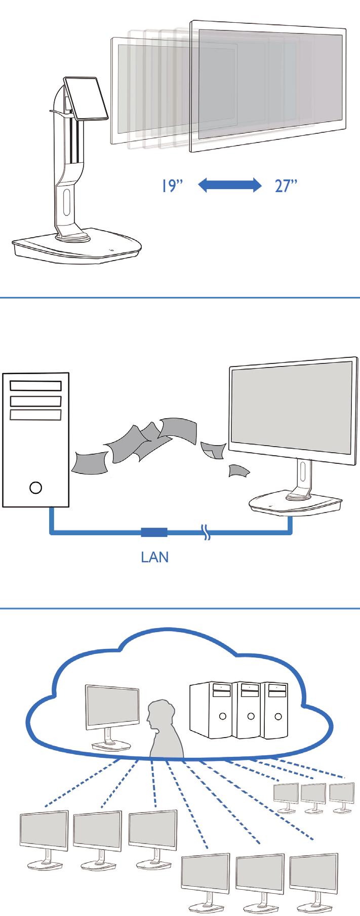 3. Fastvare til nettskyskjermbase 3. Nettskyskjermbase 3.1 Hva er det? Philips' nettskyskjermbase er en nullklient-/ tynnklientløsning utviklet for Virtual Desktop Infrastructure (VDI).