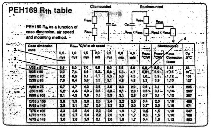 Figur 7: R th tabell for Rifa