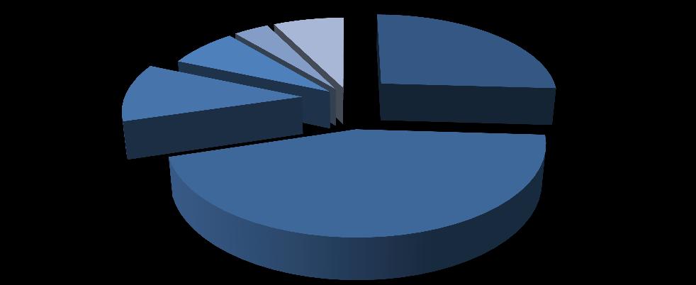 I 2016 skjedde de aller fleste ulykker i kystfarvann. Trangt kystfarvann er det dominerende ulykkesstedet, mens ca. 26 % av ulykkene har skjedd på innsjøer 9.