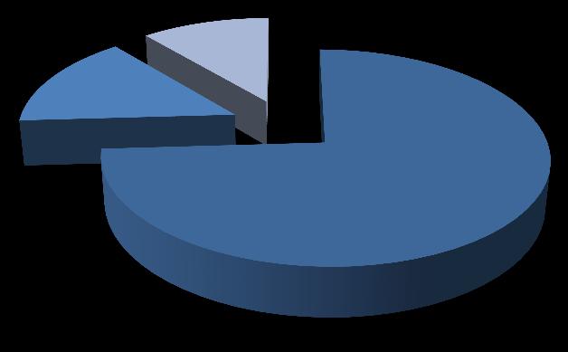 Sjøfartsdirektoratets tall viser at det laveste antall omkomne i forbindelse med bruk av fritidsbåt var i 2001 (20 forulykkede), og det høyeste var i 2005 (46 forulykkede).