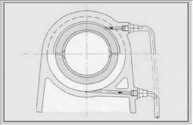 1b) lag re de alunecare hidrodinamice, la care presiunea cre te în spa iul de lubrifiere convergent (fig.2) lag re de alunecare hidrostatice, la care presiunea cre te în afara spa iului de lubrifiere.