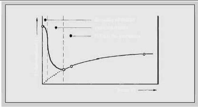 Fig. 1 a) Lag re de alunecare uscate b) Lag re sinterizate Lubrifian ii Klüber pentru lag rele de alunecare sunt utiliza i în aplica ii complexe, care necesi- o siguran maxim în exploatare.