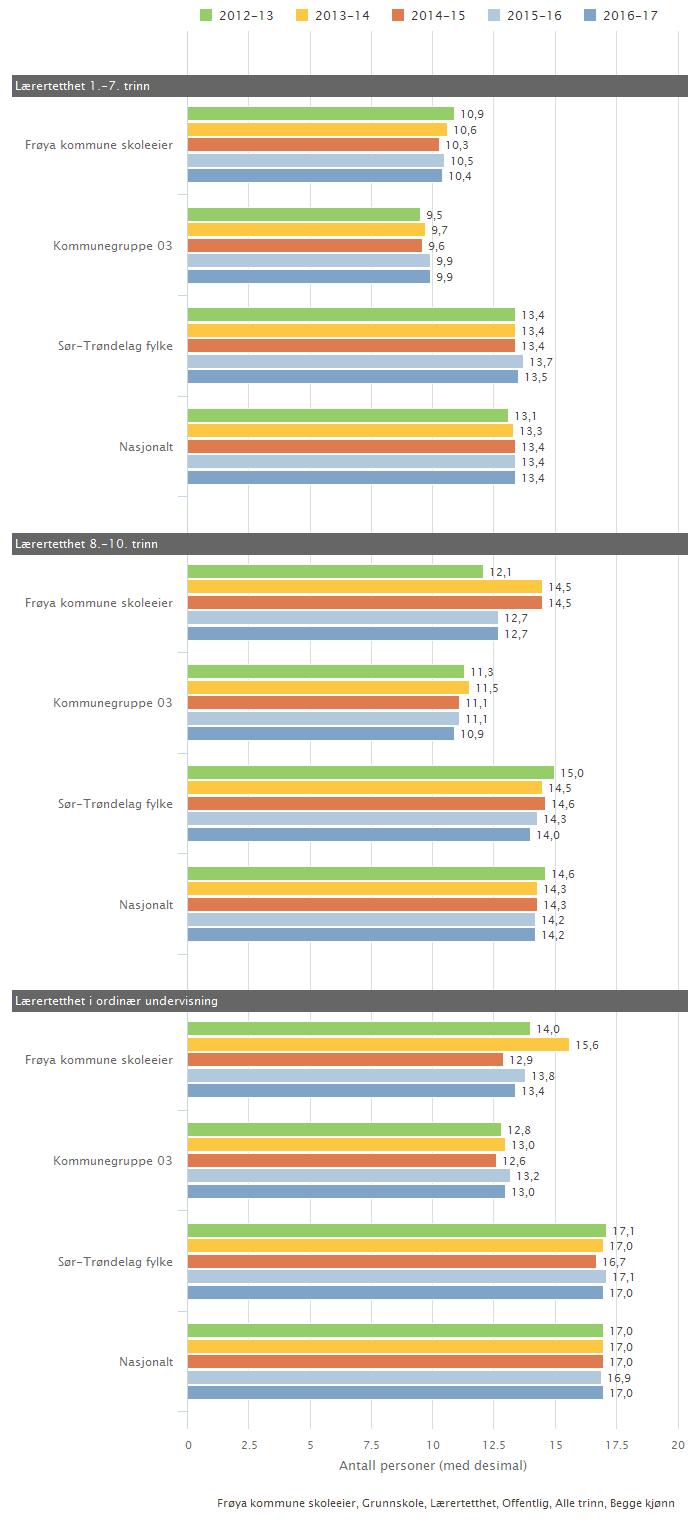 Kan inneholde data under publiseringsgrense.