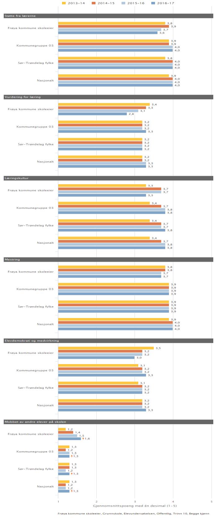 Kan inneholde data under publiseringsgrense.