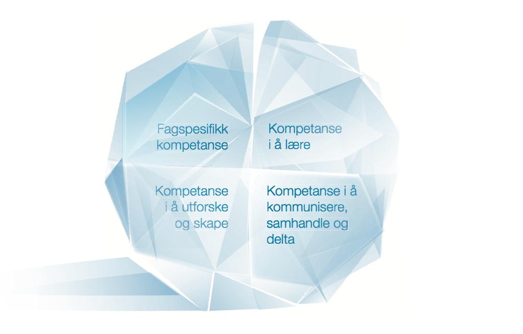 Ludvigsen-utvalget, 2015 Kompetanse i bruk av digitale medier Tilegne og behandle innebærer å kunne bruke ulike digitale verktøy, medier og ressurser &l å søke e9er, navigere i, sortere, kategorisere