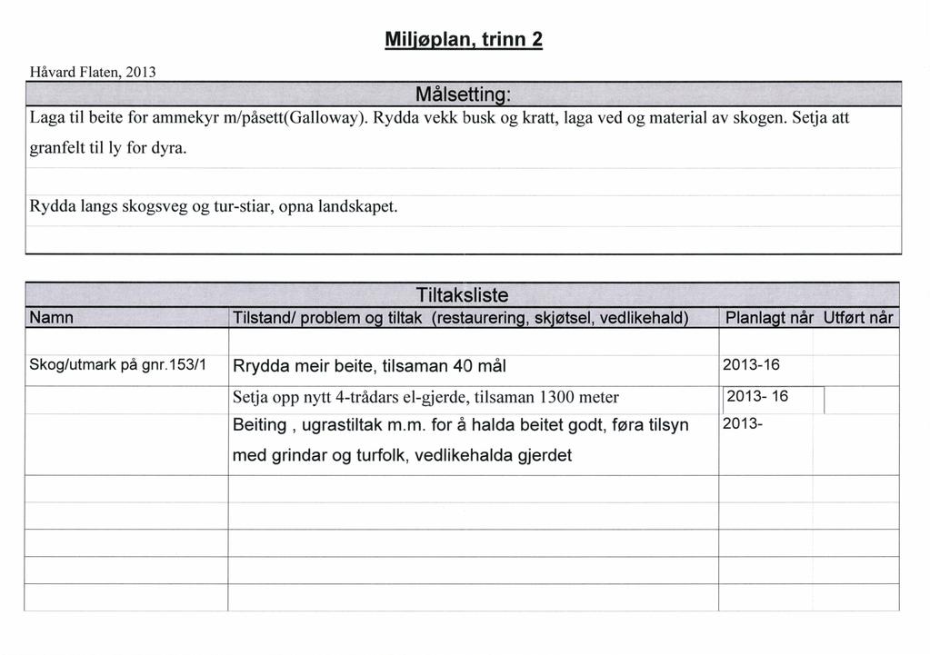 Håvard Flaten, 2013 Mil'ø lan trinn 2 Målsettin : Laga til beite for ammekyr m/påsett(galloway). Rydda vekk busk og kratt, laga ved og material av skogen. Setja att granfelt til ly for dyra.