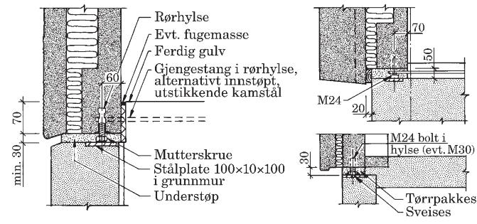 324 C14 FASADEFORBINDELSER Figur C 14.8. Eksempel på bolteopplegg for lette fasadeelementer. Korr. blikkrør Lim Skive, mutter Alt. 1 Alt.