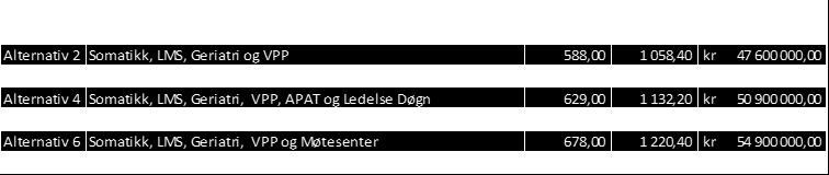 Det anbefales derfor å planlegge med at alle arbeidsplasser legges til hovedbygget, og at møtesenteret flyttes ut i en av paviljongene. Fordelen er at alt personell samles på ett sted.