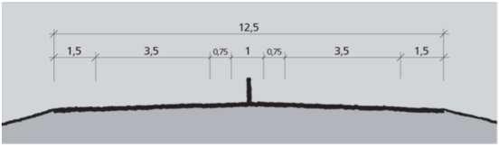 Figur 4-2 Tverrprofil for H5 tofeltsløsning med bredde 12,5 m (SVV Håndbok N100, Veg- og gateutforming) For veg med dimensjoneringsklasse H5 er det krav til to forbikjøringsstrekninger i hver retning
