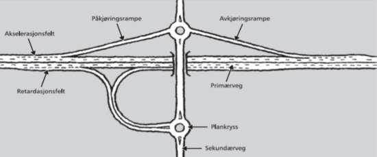 4.4 Kryss og tilknytning til sidevegnett Antall kryss og plassering av disse vil inngå i planvurderingen, blant annet på grunnlag av trafikale virkninger og en funksjonell kobling mellom hovedveg og