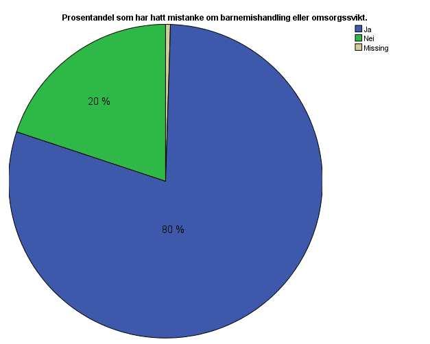 Skottland: 29% -men tannhelstjenesten I