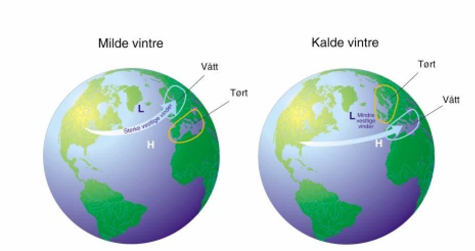 Figur 11. Den nordatlantiske svingningen (NAO) som uttrykkes ved NAO-indeksen, er variasjonen i forskjellen mellom lufttrykket over Island, Azorene og Portugal.