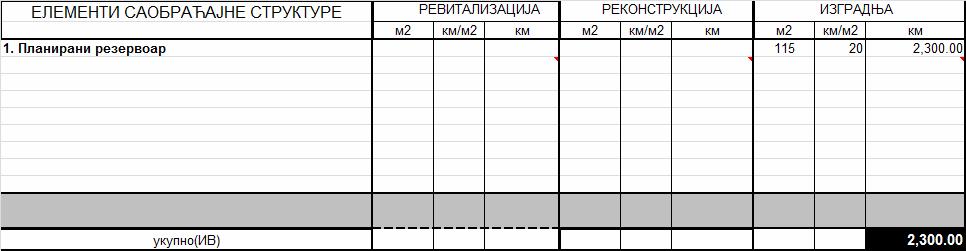 укупно 12.140 м:: Ø160 пн 6 бара, м 7.284 м Ø160 пн 10 бара, м 4.856 м ------------------------------------------------ Укупно: 1.456.