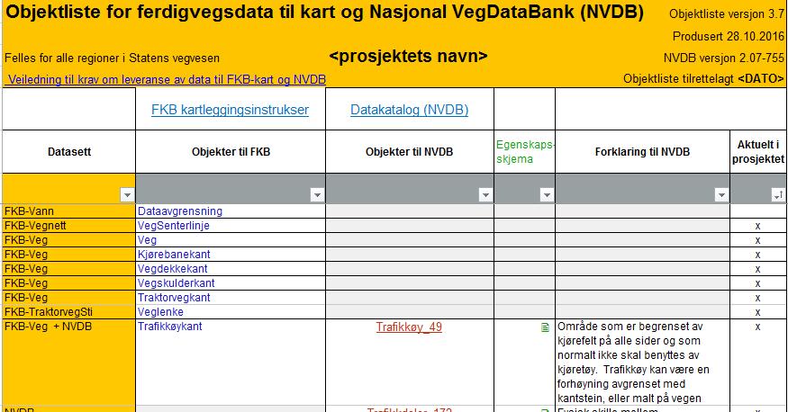 3 Generelle krav til utførelse Krav til utførelse gjelder hvordan den digitale dokumentasjonen er bygd opp og organisert, for eksempel navngiving av filer, koding av objekter og utførelse av