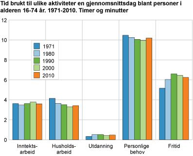 Overordna trendar Vi aksepterer ikkje tidstap eller