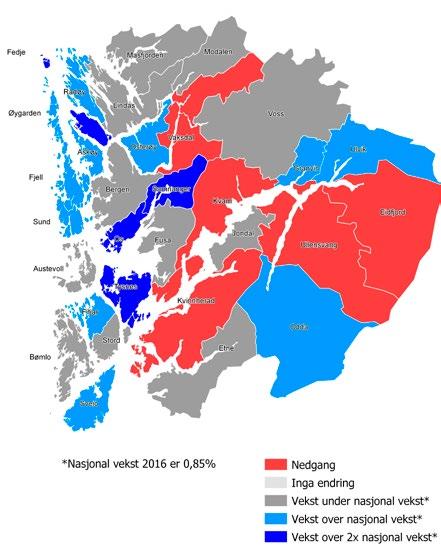 6 Nettoinnvandring pregar framleis befolkningsutviklinga Historisk har befolkningsutviklinga i fylket vore stabil, med eit gjennomsnitt på 0,7 % per år fram til og med 2006.