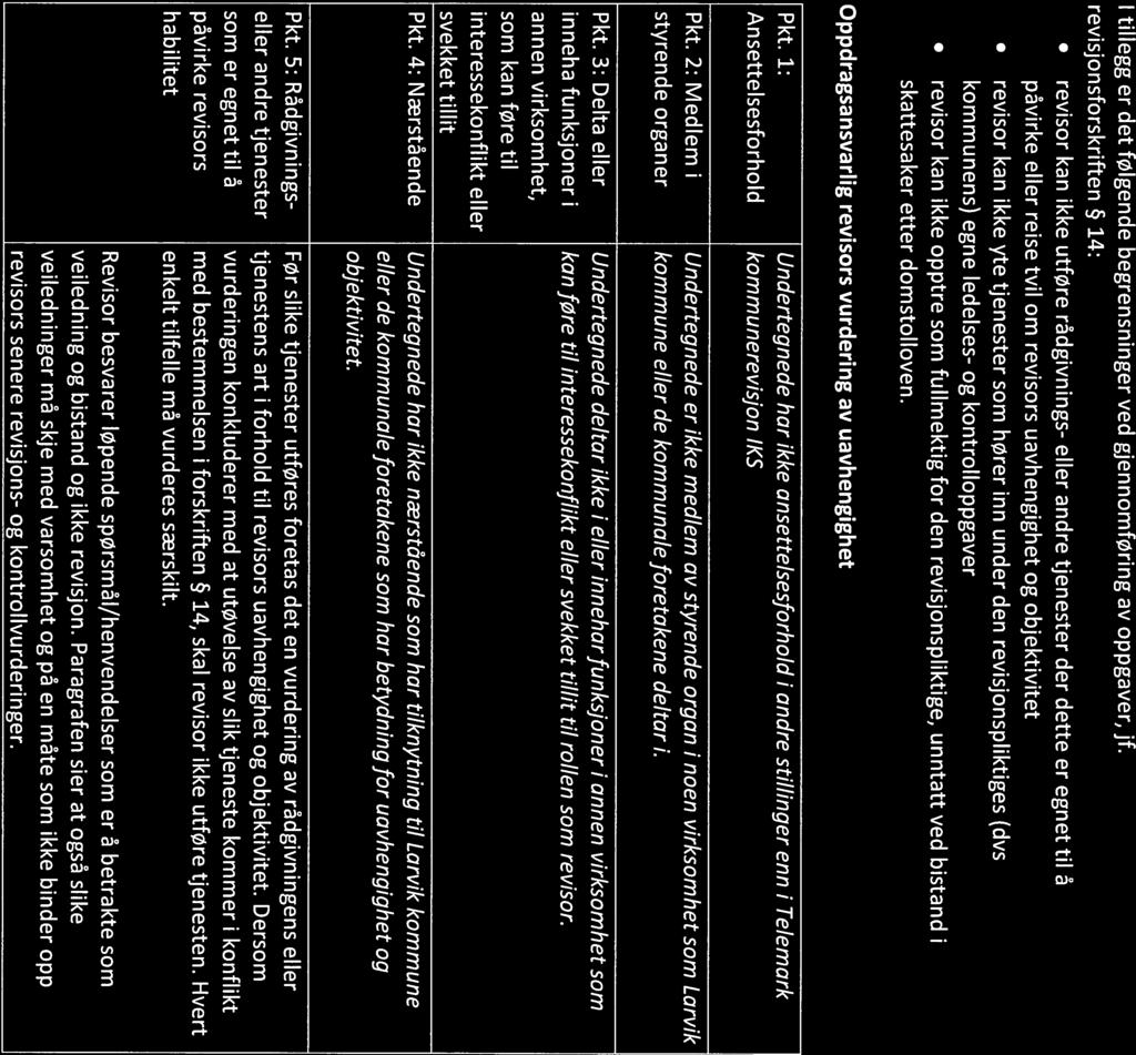 II TELEMARK 2 KOMMUNEREVISJON IKS Krav til uavhengighet er nærmere spesifisert i revisjonsforskriften 13.