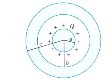 3. Felt mellom kule og konsentisk og ledende kuleskall Figuen unde vise en ladet kule (ladning ) med adius a som e konsentiskt et nøytalt metallisk kuleskall med inde og yte adius b og c.