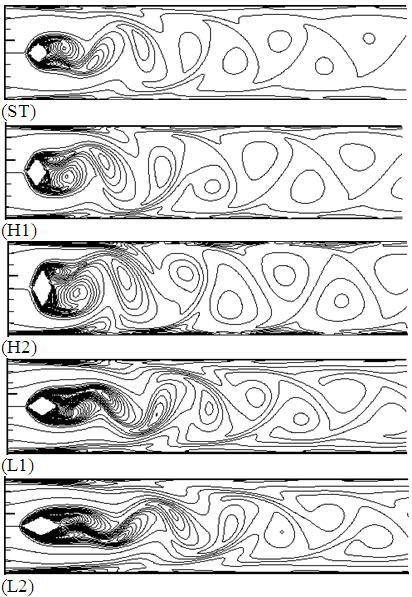 Low Pressure / Variable Pressure Zones in Rivers Mitigation measure: