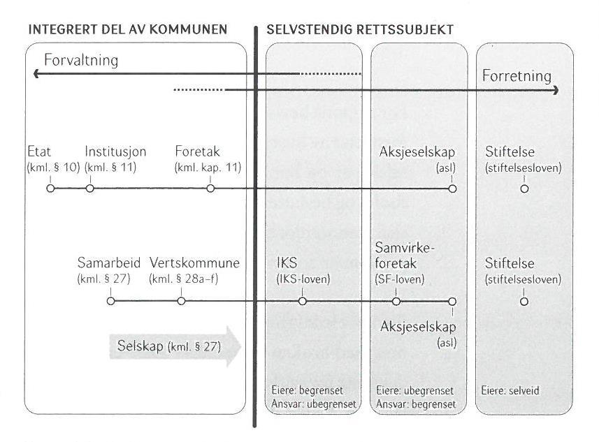 2. KOMMUNENS EIERSKAP 2.