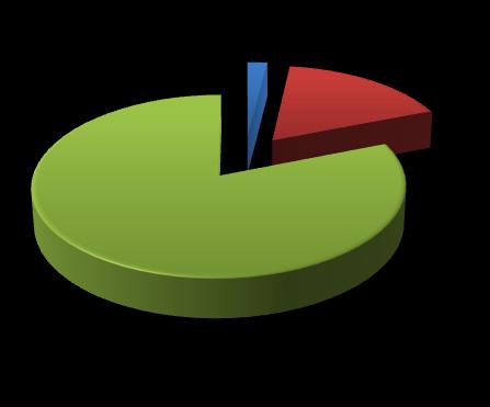 Side 19 3 Klimafotavtrykket til Trondheim kommune I dette kapittelet vil vi presentere resultatene for Trondheim kommune sitt klimaregnskap.