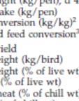 Tabell 18 Statistiske sammenligninger mellom