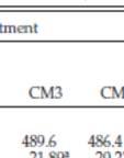 FIFRA 40 CFR Part 160 GLP.