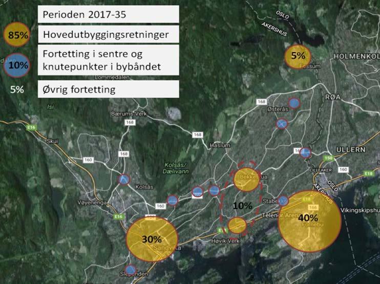 Fordeling av veksten