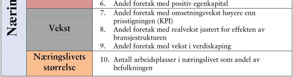 Dette har sannsynligvis sammenheng med at svingninger for enkeltbedrifter gir mindre utslag for større kommuner.