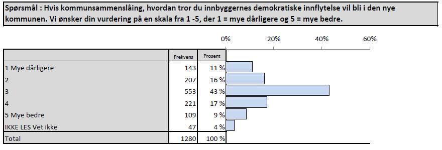 En må gå inn på undersøkelsene i hver kommune.