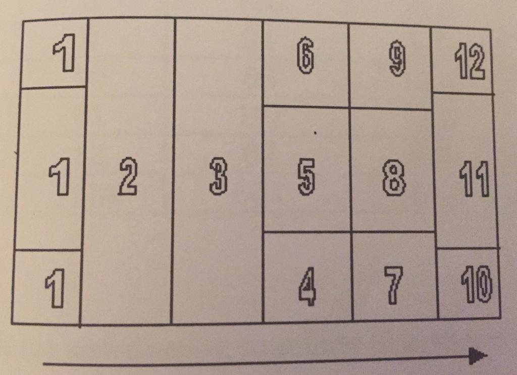 Figur 2: viser hvor de målgivende pasningene ble spilt fra (Faag, 2000, s. 54) Yiannakos og Armatas (2006) undersøkte scoringsmønstrene i EM i Portugal i 2004.