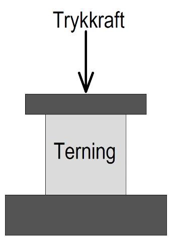 VÅREN 2014 3 LABORATORIEPRØVER 3.1 INNLEDNING Støping av terninger og trykkprøving ble utført hos Unicon, avdeling Sjursøya.