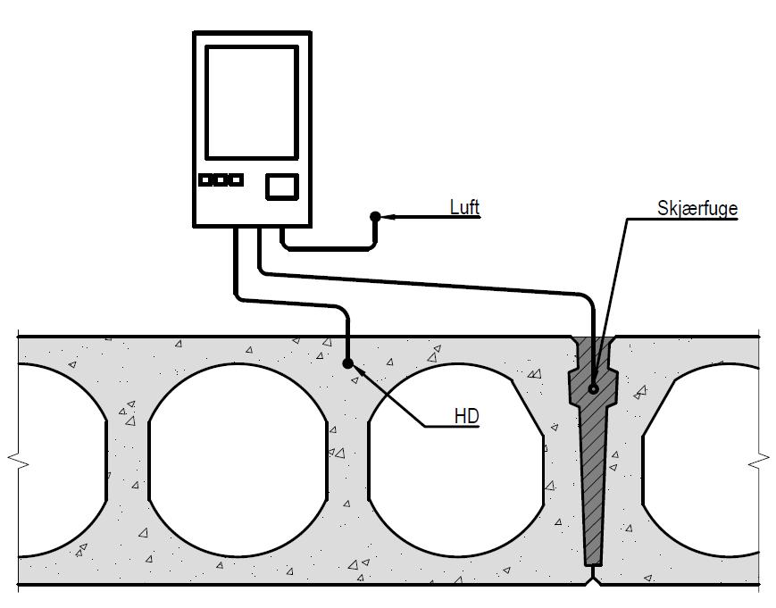 4.3.3 Måling 3: Hulldekke og skjærfuge. En føler ble plassert 30 mm ned i hulldekket, borehullet ble så tettet med fugebetong. En føler ble plassert i skjærfuge. En føler ble plassert i fri luft.