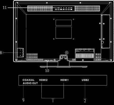 Audio-inngang 3,5 mm klinkebøssing stereo 6. Satellitt-inngang F-bøssing 7. RF-antennetilkobling DVB-T; IEC-bøssing 8.